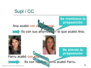 Supl / CC Ana acabó  con sus ahorros . Farru acabó  con rapidez . Es con sus ahorros  con  lo que acabó Ana. Es con rapidez como acabó Farru. Se mantiene la preposición Se pierde la preposición Suplemento Complemento circunstancial 