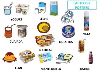 LACTEOS Y
POSTRES
YOGURT LECHE
CUAJADA
FLAN MANTEQUILLA
QUESITOS
NATA
NATILLAS
BATIDO
 