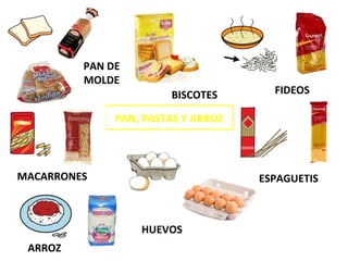 PAN, PASTAS Y ARROZ
PAN DE
MOLDE
BISCOTES FIDEOS
MACARRONES ESPAGUETIS
ARROZ
HUEVOS
 