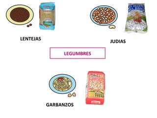 LEGUMBRES
LENTEJAS
JUDIAS
GARBANZOS
 