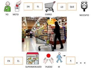 EN EL LO QUE
YO METO CARRO NECESITO
EN EL
- - -
SUPERMERCADO PUEDO IR
A
 