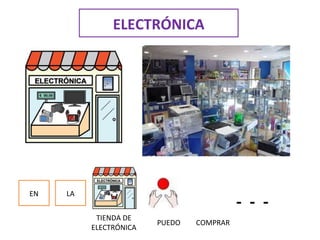 ELECTRÓNICA
EN LA
TIENDA DE
ELECTRÓNICA
PUEDO COMPRAR
- - -
 