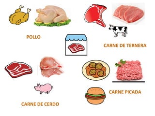 POLLO
CARNE DE TERNERA
CARNE DE CERDO
CARNE PICADA
 