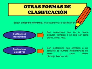 OTRAS FORMAS DE
           CLASIFICACIÓN

Según el tipo de referencia, los sustantivos se clasifican en:



                                 Son sustantivos que en su forma
Sustantivos                      singular, nombran a un solo ser como
Individuales                     pluma, árbol, rosa.



                                 Son sustantivos que nombran a un
Sustantivos
                                 conjunto de número indeterminado de
Colectivos
                                 seres       o        cosas     como
                                 plumaje, bosque, etc.
 