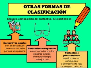 OTRAS FORMAS DE
                  CLASIFICACIÓN
   Según la composición del sustantivo, se clasifican en:




Sustantivos simples
  son los sustantivos
  que están formados Sustantivos compuestos
 por una sola palabra. están formados por dos
                          palabras simples,          Sustantivos
                          como por ejemplo          parasintéticos
                            anteojos, etc.         aquellos que son
                                                      compuestos
                                                 y derivados a la vez;
                                                por ejemplo: corito, etc.
 