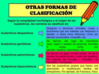 OTRAS FORMAS DE
                   CLASIFICACIÓN
    Según la complejidad morfológica o el origen de los
        sustantivos, los nombres se clasifican en:
                                 Designan a personas, animales, cosas y
                                 fenómenos que son tratados con desprecio o
Sustantivos despectivos          desdén, o vistos como inferiores, como por
                                 ejemplo jovenzuelos, mosquillo, etc.
                                 Se derivan del lugar de nacimiento
Sustantivos gentilicios          (país, región o estado) de personas, animales
                                 o           cosas,          como          por
                                 ejemplo, español, colombiano, etc.
                                 Se derivan de algún nombre propio. Se da el
Sustantivos patronímicos
                                 nombre de patronímicos a todos los apellidos.
                                 Por ejemplo de Gonzalo – González, de
                                 Fernando – Fernández.
Sustantivos hipocorísticos       Son los sustantivos propios que hacen una
                                 abreviación o modificación familiar del
                                 antropónimo. Por ejemplo, de Francisco, Paco
 