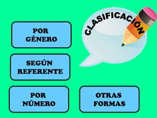 POR
 GÉNERO


  SEGÚN
REFERENTE


 POR        OTRAS
NÚMERO      FORMAS
 