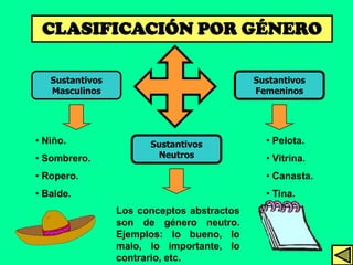 CLASIFICACIÓN POR GÉNERO

   Sustantivos                              Sustantivos
   Masculinos                               Femeninos




• Niño.                Sustantivos            • Pelota.
• Sombrero.             Neutros               • Vitrina.
• Ropero.                                     • Canasta.
• Balde.                                      • Tina.
                 Los conceptos abstractos
                 son de género neutro.
                 Ejemplos: lo bueno, lo
                 malo, lo importante, lo
                 contrario, etc.
 