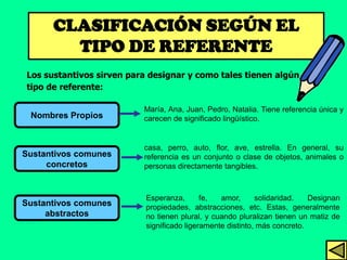 CLASIFICACIÓN SEGÚN EL
        TIPO DE REFERENTE
Los sustantivos sirven para designar y como tales tienen algún
tipo de referente:


 Nombres Propios


                          casa, perro, auto, flor, ave, estrella. En general, su
Sustantivos comunes       referencia es un conjunto o clase de objetos, animales o
     concretos            personas directamente tangibles.



                           Esperanza,       fe,  amor,      solidaridad.   Designan
Sustantivos comunes        propiedades, abstracciones, etc. Estas, generalmente
     abstractos            no tienen plural, y cuando pluralizan tienen un matiz de
                           significado ligeramente distinto, más concreto.
 