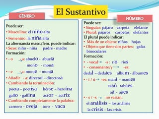 El SustantivoGÉNERONÚMEROPuede ser: Masculino: el niño alto