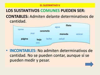EL SUSTANTIVO V

LOS SUSTANTIVOS COMUNES PUEDEN SER:
CONTABLES: Admiten delante determinativos de
  cantidad.
                                                  filete
                                       agua
      carne
                          caramelo
                 mar                      moneda           azúcar
        página          hoja   leche      salud
                       oro


• INCONTABLES: No admiten determinativos de
  cantidad. No se pueden contar, aunque sí se
  pueden medir y pesar.
 