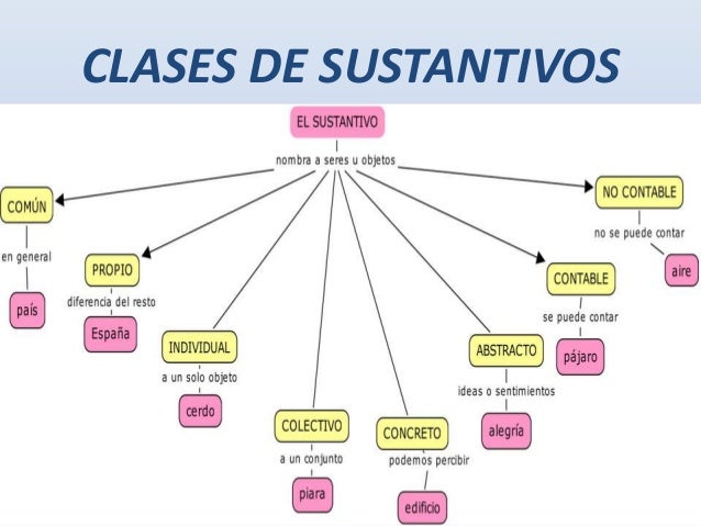 Unidad 2 Lengua 5º Lessons Blendspace