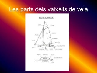 Les parts dels vaixells de vela
 