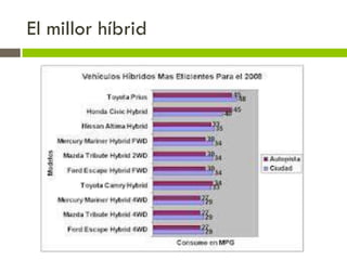 El millor híbrid
 