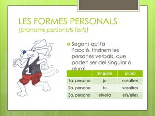 LES FORMES PERSONALS
(pronoms personals forts)

                  Segons qui fa
                  l’acció, tindrem les
                  persones verbals, que
                  poden ser del singular o
                  plural.
                               Singular    plural
                 1a. persona      jo      nosaltres
                 2a. persona      tu      vosaltres
                 3a. persona   ell/ella   ells/elles
 