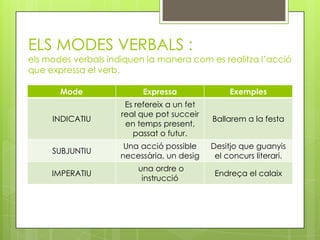 ELS MODES VERBALS :
els modes verbals indiquen la manera com es realitza l’acció
que expressa el verb.

       Mode               Expressa                Exemples
                      Es refereix a un fet
                     real que pot succeir
     INDICATIU                               Ballarem a la festa
                      en temps present,
                        passat o futur.
                      Una acció possible     Desitjo que guanyis
     SUBJUNTIU
                     necessària, un desig     el concurs literari.
                         una ordre o
     IMPERATIU                                Endreça el calaix
                          instrucció
 