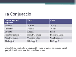 1a Conjugació
Cantar (model
regular)
Estar Anar
Jo cante Jo estic Jo vaig
Tu cantes Tu estàs Tu vas
Ell canta Ell està Ell va
Nosaltres cantem Nosaltres estem Nosaltres anem
Vosaltres canteu Vosaltres esteu Vosaltres aneu
Ells canten Ells estan Ells van
Alerta! Se sol confondre la terminació –en de la tercera persona en plural
perquè el verb estar, anar i en castellà es fa –an.
 