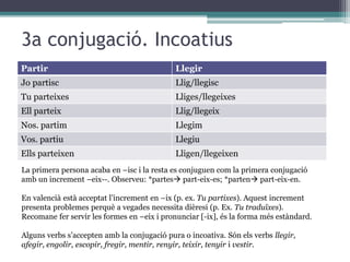 3a conjugació. Incoatius
Partir Llegir
Jo partisc Llig/llegisc
Tu parteixes Lliges/llegeixes
Ell parteix Llig/llegeix
Nos. partim Llegim
Vos. partiu Llegiu
Ells parteixen Lligen/llegeixen
La primera persona acaba en –isc i la resta es conjuguen com la primera conjugació
amb un increment –eix--. Observeu: *partes part-eix-es; *parten part-eix-en.
En valencià està acceptat l’increment en –ix (p. ex. Tu partixes). Aquest increment
presenta problemes perquè a vegades necessita dièresi (p. Ex. Tu traduïxes).
Recomane fer servir les formes en –eix i pronunciar [-ix], és la forma més estàndard.
Alguns verbs s’accepten amb la conjugació pura o incoativa. Són els verbs llegir,
afegir, engolir, escopir, fregir, mentir, renyir, teixir, tenyir i vestir.
 