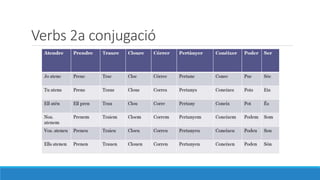 Verbs 2a conjugació
 