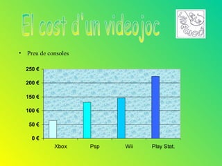• Preu de consoles

  250 €

  200 €

  150 €

  100 €

   50 €

    0€
            Xbox     Psp   Wii   Play Stat.
 