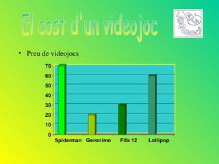 • Preu de videojocs
        70
        60
        50
        40
        30
        20
        10
         0
             Spiderman Geronimo   Fifa 12   Lollipop
 