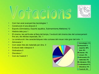 •   Com han anat avançant les tecnologies 1
•   Construcció d’una atracció 2
•   Esports (Gimnàstica, Esports aquàtics, Submarinisme,Atletisme) 12
•   Història dels jocs 1
•   El cinema, les pel·lícules al llarg del temps, l’evolució del cinema des del començament
    fins ara, els efectes especials, etc. 1
•   La construcció i les característiques més curioses del creuer més gran del món. 1
•   Advocacia 1                                                                      tecnologia: 4 %
•   Com estan fets els materials per dins. 0                                         atracció:8 %
•   Evolució dels videojocs 4                                                        esports: 48%
•   Ordinadors 0                                                                     jocs :4%
•   Discoteca 1                                                                      cinema : 4%
                                                                                     creuer: 4%
•   Com és l’exèrcit 1
                                                                                      advocacia: 4%
                                                                                      materials: 0%
                                                                                      videojocs: 16%
                                                                                      ordinadors:0 %
                                                                                      discoteca: 4%
                                                                                      l'exèrcit: 4%
 