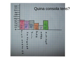graficQuina consola tens?
 