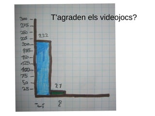 graficT'agraden els videojocs?
 