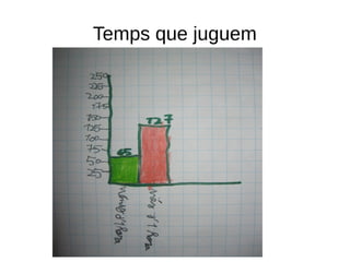 Temps que juguem
 