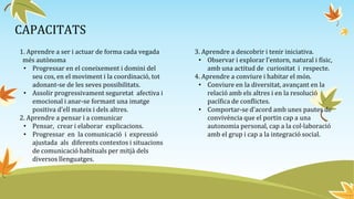 CAPACITATS
1. Aprendre a ser i actuar de forma cada vegada
més autònoma
• Progressar en el coneixement i domini del
seu cos, en el moviment i la coordinació, tot
adonant-se de les seves possibilitats.
• Assolir progressivament seguretat afectiva i
emocional i anar-se formant una imatge
positiva d'ell mateix i dels altres.
2. Aprendre a pensar i a comunicar
• Pensar, crear i elaborar explicacions.
• Progressar en la comunicació i expressió
ajustada als diferents contextos i situacions
de comunicació habituals per mitjà dels
diversos llenguatges.
3. Aprendre a descobrir i tenir iniciativa.
• Observar i explorar l'entorn, natural i físic,
amb una actitud de curiositat i respecte.
4. Aprendre a conviure i habitar el món.
• Conviure en la diversitat, avançant en la
relació amb els altres i en la resolució
pacífica de conflictes.
• Comportar-se d'acord amb unes pautes de
convivència que el portin cap a una
autonomia personal, cap a la col·laboració
amb el grup i cap a la integració social.
 