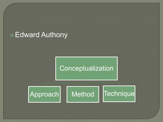  Edward Authony




                Conceptualization


     Approach      Method    Technique
 