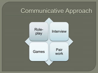 Role-
        Interview
play



          Pair
Games
          work
 