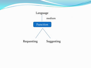 Functional Approach | PPTX