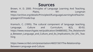 ELT.pptx The Relationship Between Language And Culture | PPTX