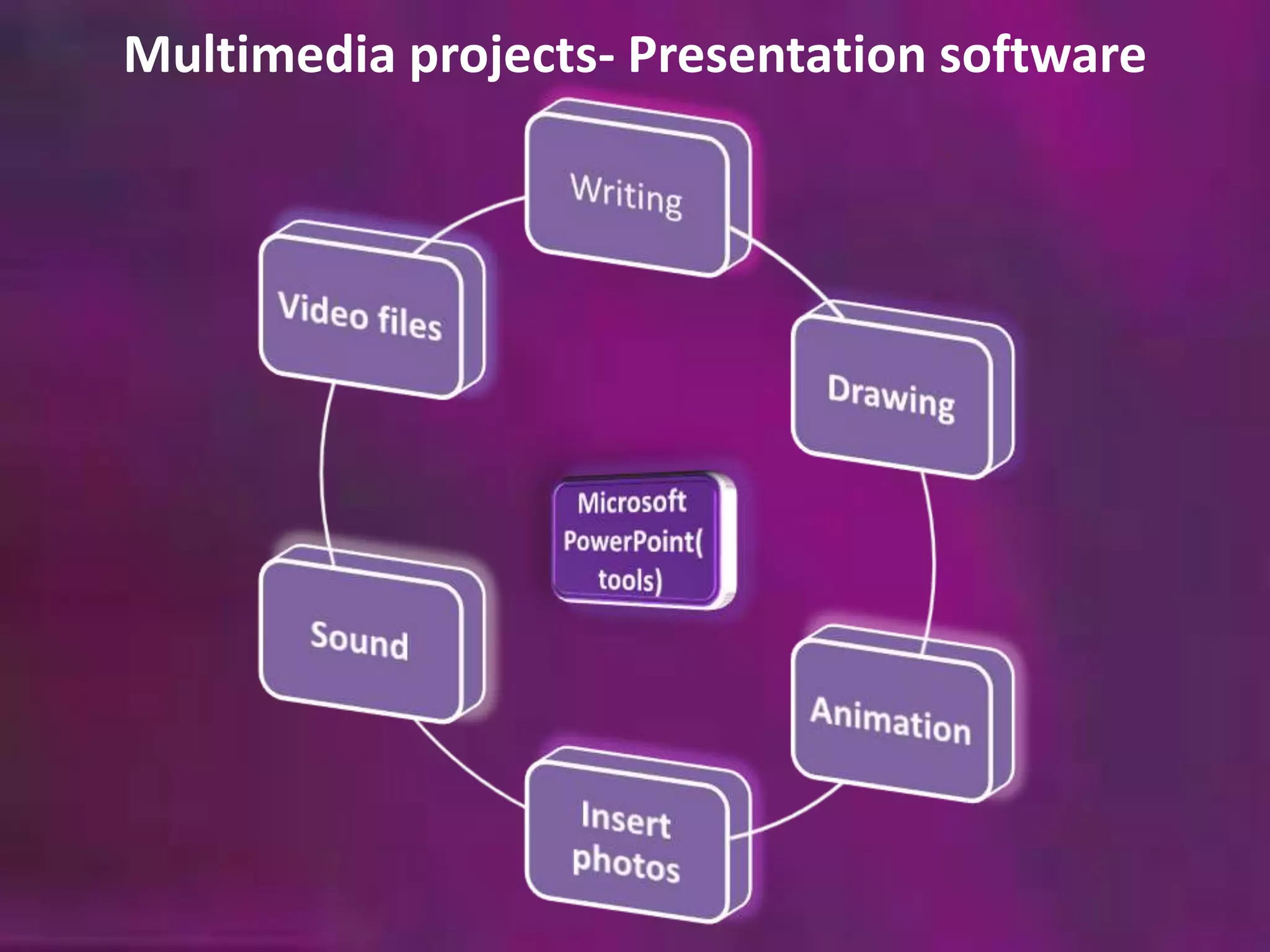 Multimedia projects- Presentation software 
 