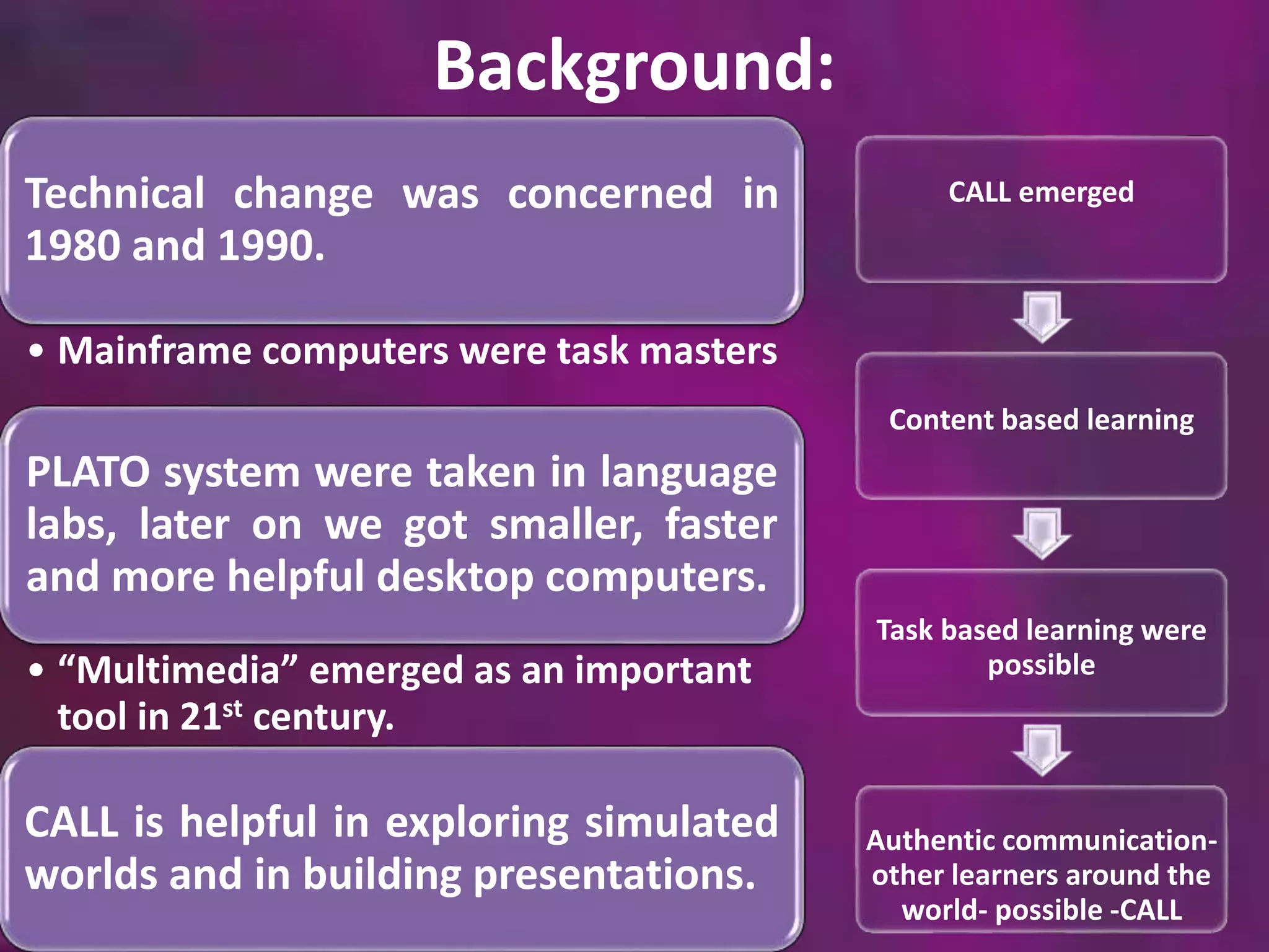 Background: 
Technical change was concerned in 
1980 and 1990. 
• Mainframe computers were task masters 
PLATO system were taken in language 
labs, later on we got smaller, faster 
and more helpful desktop computers. 
• “Multimedia” emerged as an important 
tool in 21st century. 
CALL is helpful in exploring simulated 
worlds and in building presentations. 
CALL emerged 
Content based learning 
Task based learning were 
possible 
Authentic communication-other 
learners around the 
world- possible -CALL 
 