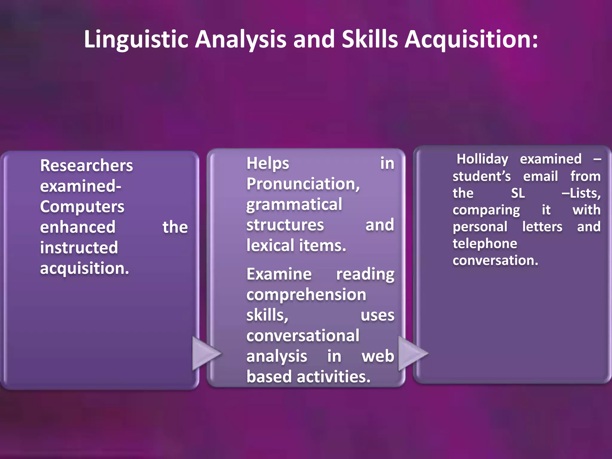 Linguistic Analysis and Skills Acquisition: 
Researchers 
examined- 
Computers 
enhanced the 
instructed 
acquisition. 
Helps in 
Pronunciation, 
grammatical 
structures and 
lexical items. 
Examine reading 
comprehension 
skills, uses 
conversational 
analysis in web 
based activities. 
Holliday examined – 
student’s email from 
the SL –Lists, 
comparing it with 
personal letters and 
telephone 
conversation. 
 