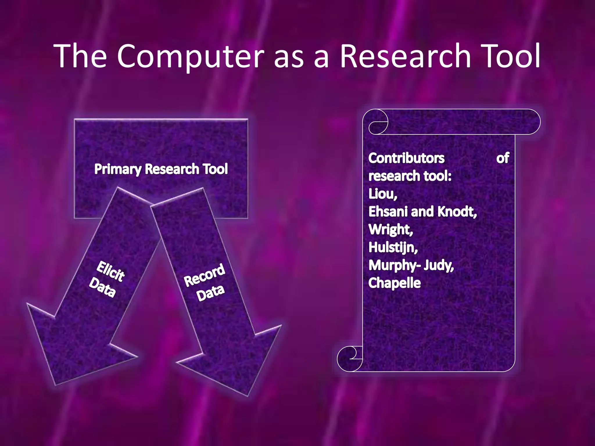 The Computer as a Research Tool 
 
