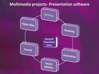 Multimedia projects- Presentation software 
 