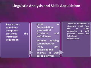 Linguistic Analysis and Skills Acquisition: 
Researchers 
examined- 
Computers 
enhanced the 
instructed 
acquisition. 
Helps in 
Pronunciation, 
grammatical 
structures and 
lexical items. 
Examine reading 
comprehension 
skills, uses 
conversational 
analysis in web 
based activities. 
Holliday examined – 
student’s email from 
the SL –Lists, 
comparing it with 
personal letters and 
telephone 
conversation. 
 