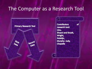 The Computer as a Research Tool 
 