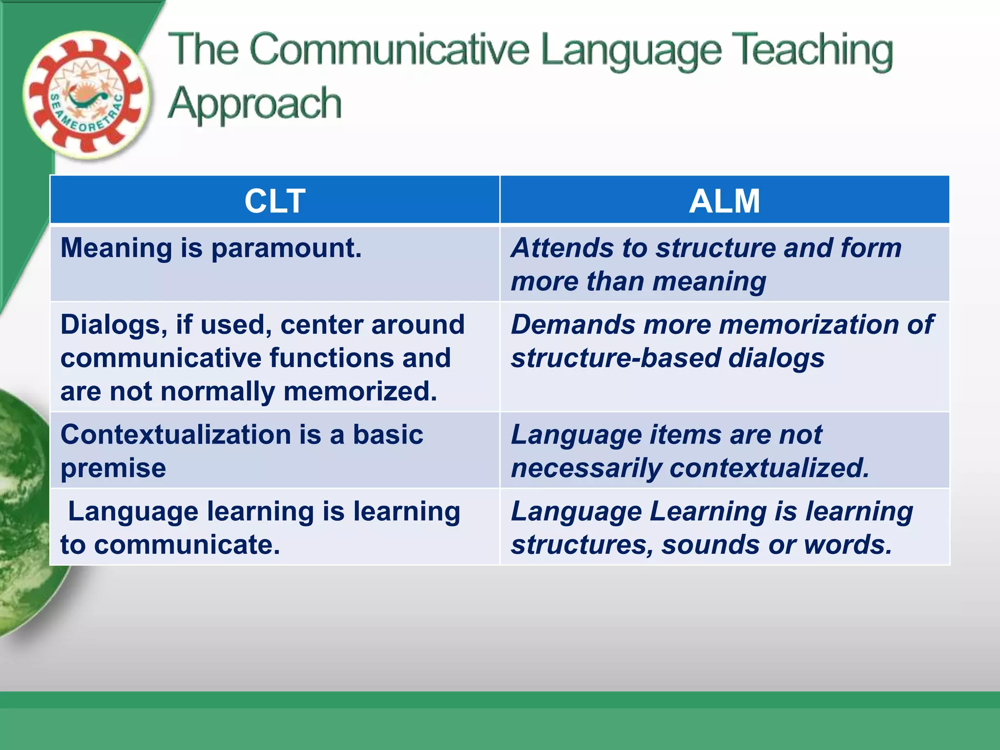 CLT                              ALM
Meaning is paramount.             Attends to structure and form
                                  more than meaning
Dialogs, if used, center around   Demands more memorization of
communicative functions and       structure-based dialogs
are not normally memorized.
Contextualization is a basic      Language items are not
premise                           necessarily contextualized.
 Language learning is learning    Language Learning is learning
to communicate.                   structures, sounds or words.
 