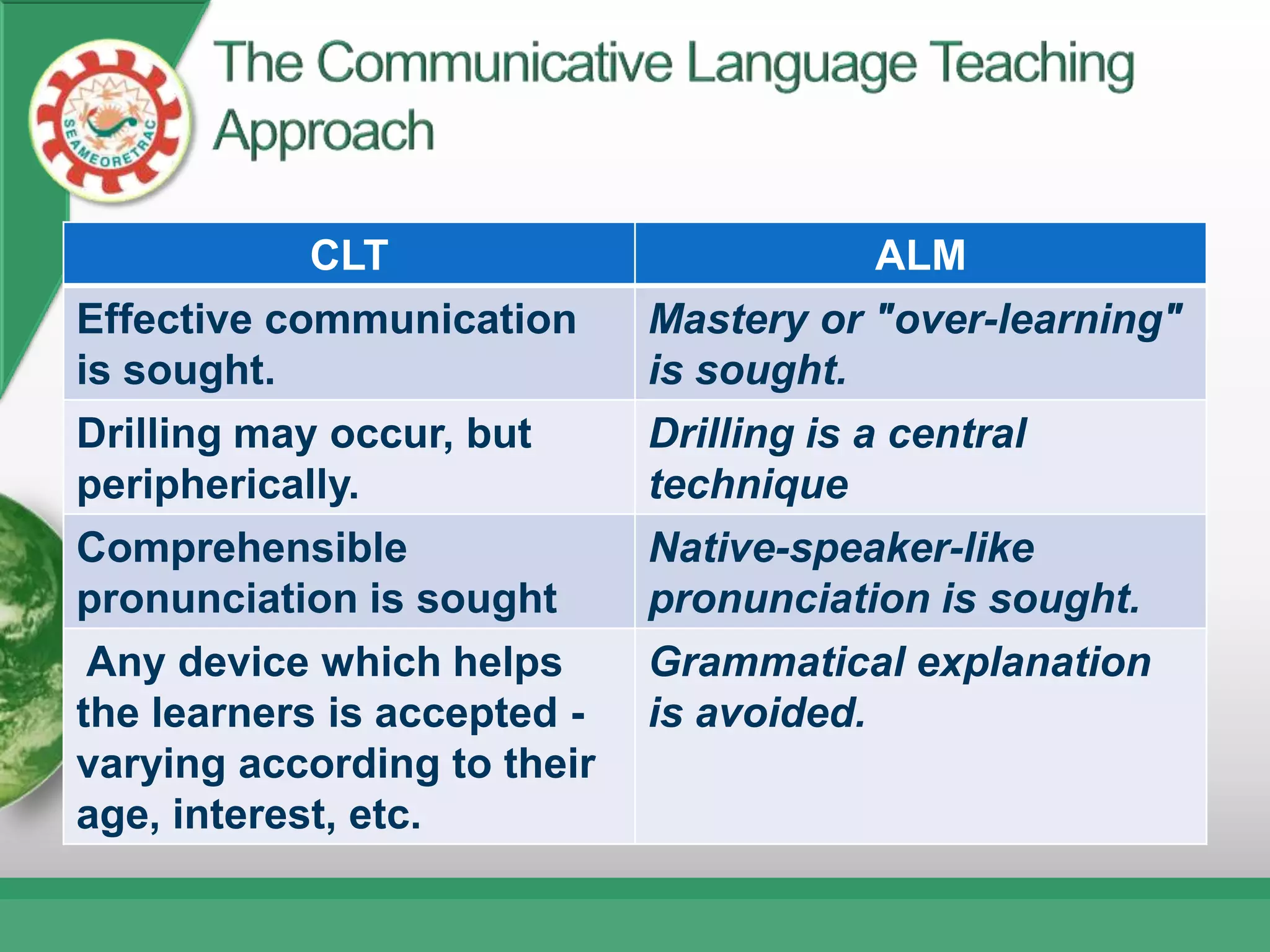 CLT                          ALM
Effective communication      Mastery or "over-learning"
is sought.                   is sought.
Drilling may occur, but      Drilling is a central
peripherically.              technique
Comprehensible               Native-speaker-like
pronunciation is sought      pronunciation is sought.
 Any device which helps      Grammatical explanation
the learners is accepted -   is avoided.
varying according to their
age, interest, etc.
 