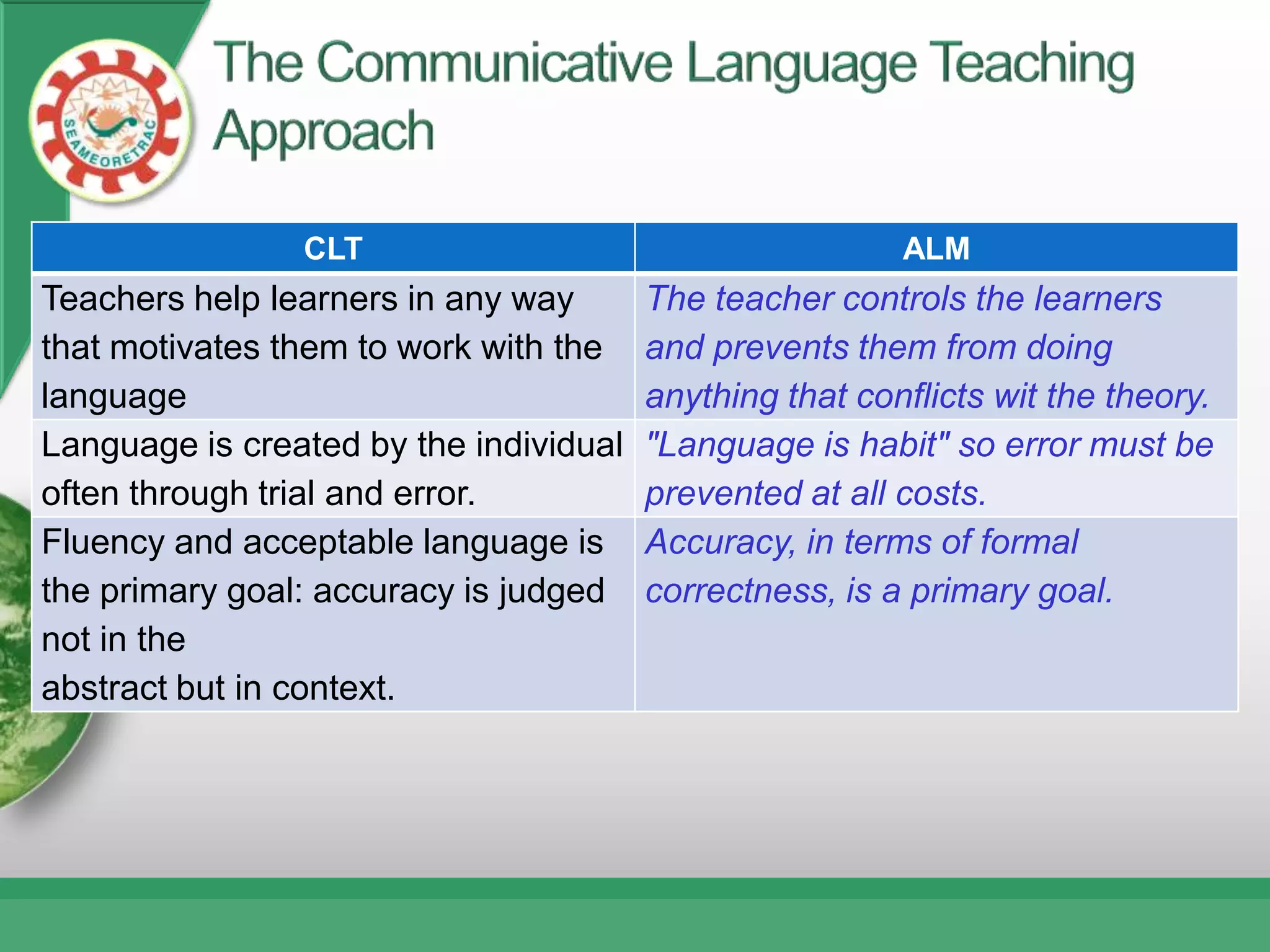CLT                                      ALM
Teachers help learners in any way       The teacher controls the learners
that motivates them to work with the    and prevents them from doing
language                                anything that conflicts wit the theory.
Language is created by the individual   "Language is habit" so error must be
often through trial and error.          prevented at all costs.
Fluency and acceptable language is      Accuracy, in terms of formal
the primary goal: accuracy is judged    correctness, is a primary goal.
not in the
abstract but in context.
 