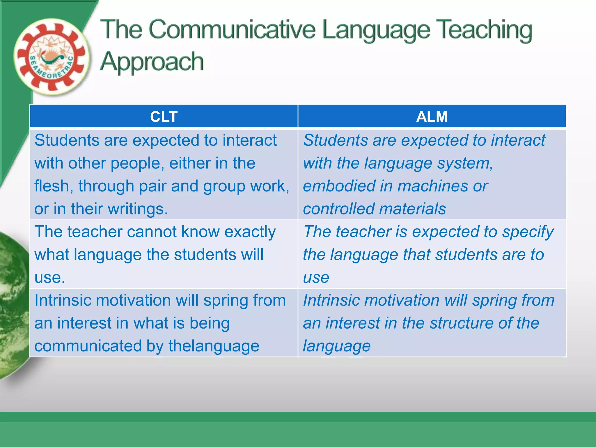 CLT                                     ALM
Students are expected to interact       Students are expected to interact
with other people, either in the        with the language system,
flesh, through pair and group work,     embodied in machines or
or in their writings.                   controlled materials
The teacher cannot know exactly         The teacher is expected to specify
what language the students will         the language that students are to
use.                                    use
Intrinsic motivation will spring from   Intrinsic motivation will spring from
an interest in what is being            an interest in the structure of the
communicated by thelanguage             language
 
