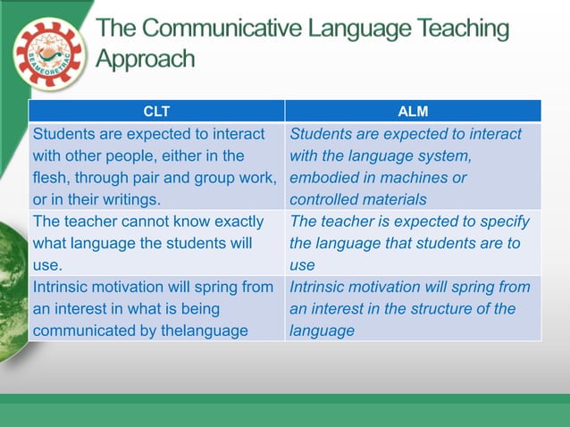 Elt different methods & approaches
