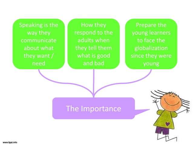 Teach speaking to young learners | PPTX | Primary Education | Education