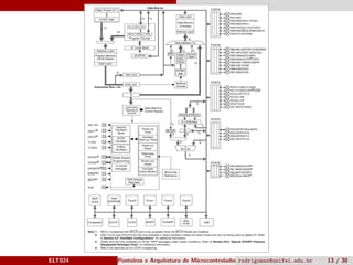 ELT024 Ponteiros e Arquitetura de Microcontroladoresrodrigomax@unifei.edu.br 13 / 30
 