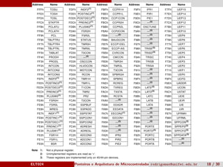 ELT024 Ponteiros e Arquitetura de Microcontroladoresrodrigomax@unifei.edu.br 18 / 30
 