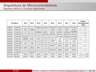 Arquitetura de Microcontroladores
Esquema el´etrico e circuitos importantes
ELT024 Ponteiros e Arquitetura de Microcontroladoresrodrigomax@unifei.edu.br 29 / 30
 